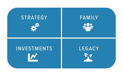 Stewarding Your Wealth