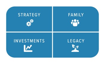 Your money impacts these 4 areas