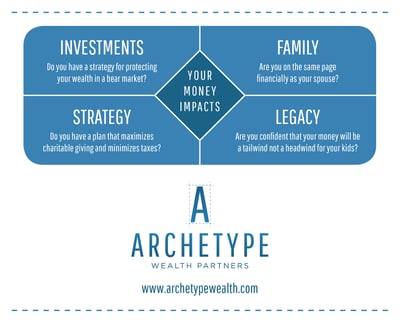 Your Money Impacts 4 Key Areas
