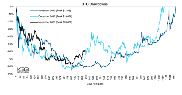 BTCdrawdowns