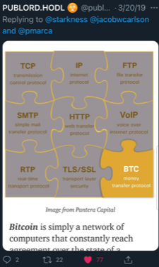 Bitcoin Protocol
