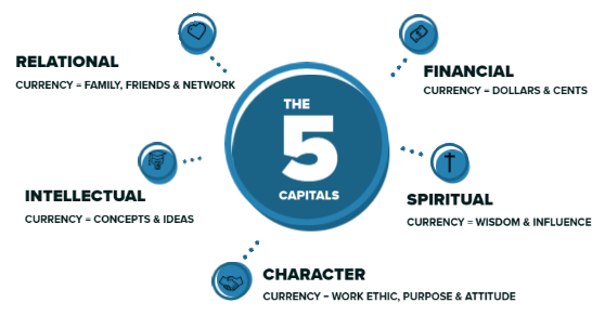 The 5 Capitals