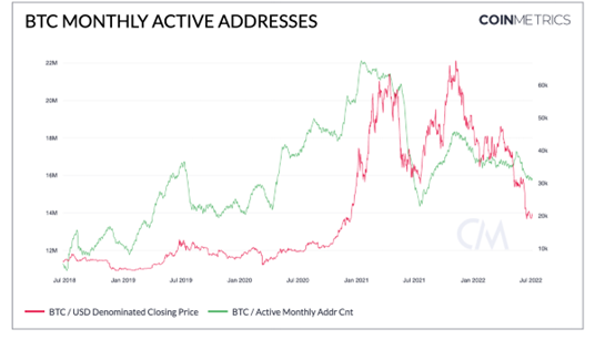 coinmetrics Wallet Address