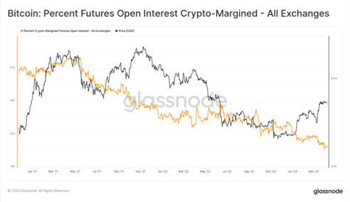 futuresBTC