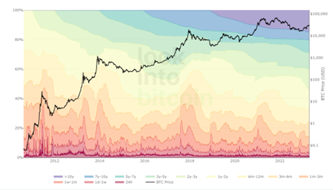 hodlwaves