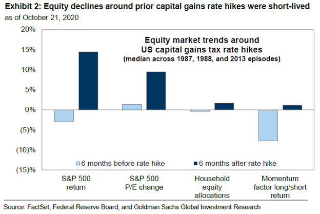 Equity_Declines