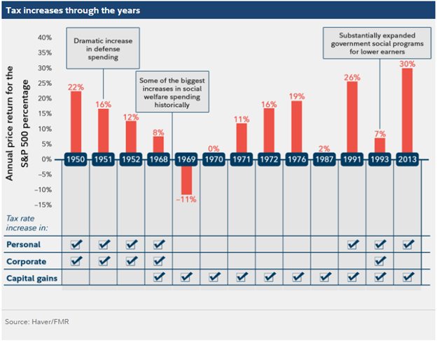 tax_Increase_Years