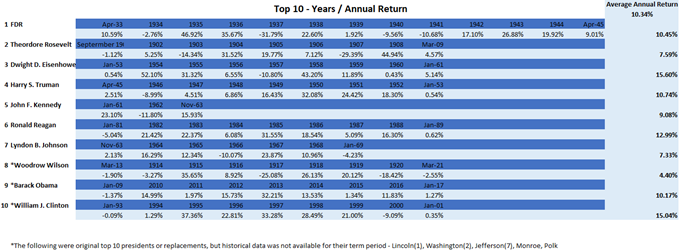 top10returns