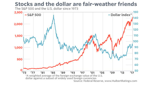 stocks vs. cash