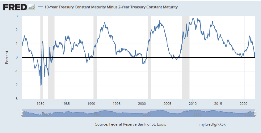 Rising Interest Rates, Inflation, Bonds and the 60/40 Portfolio