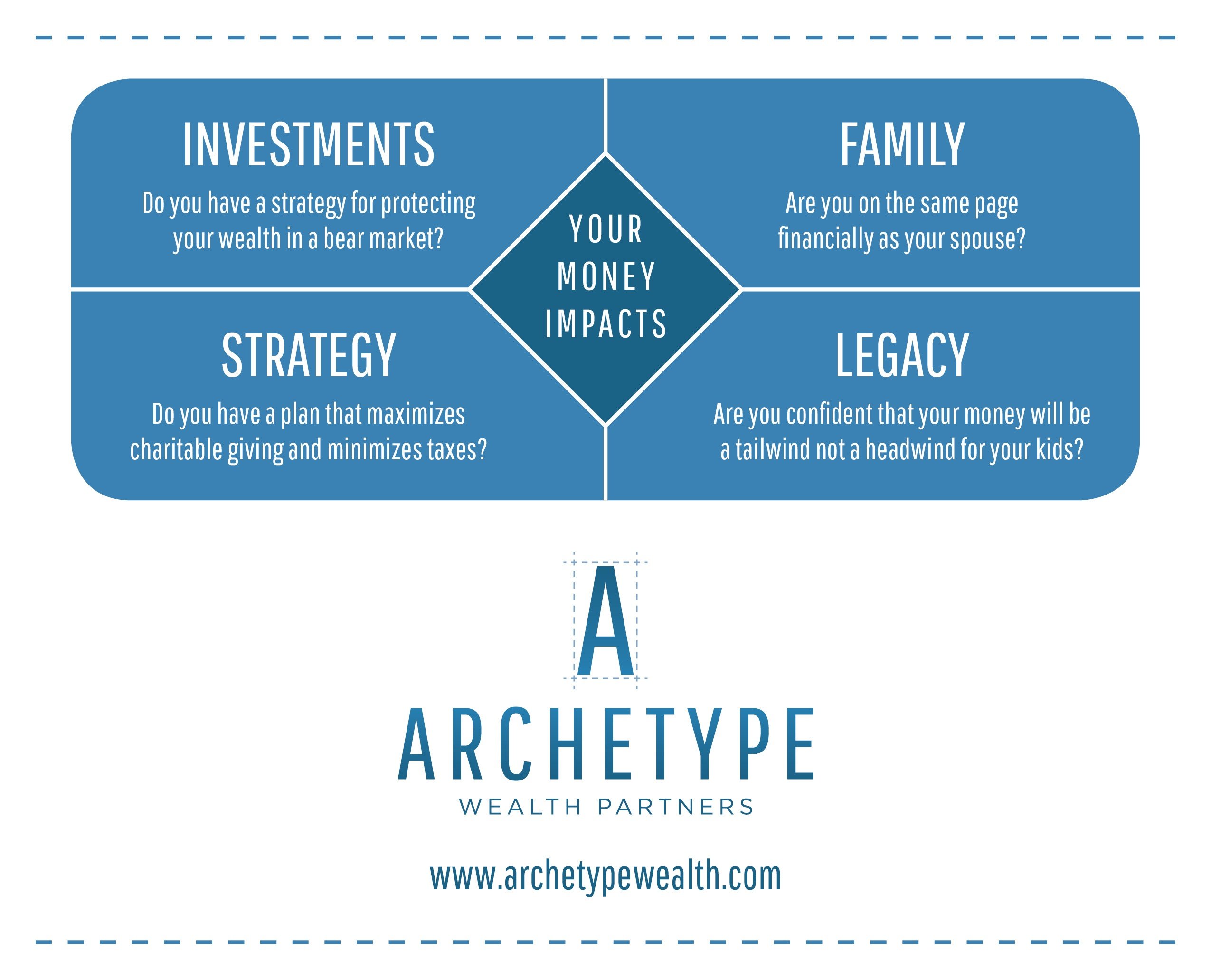 Your Money Impacts 4 Key Areas