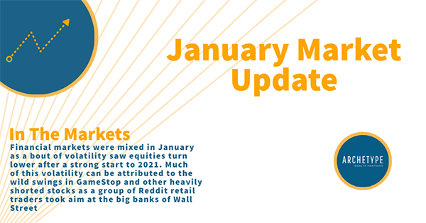 January 2021 Stock Market Commentary
