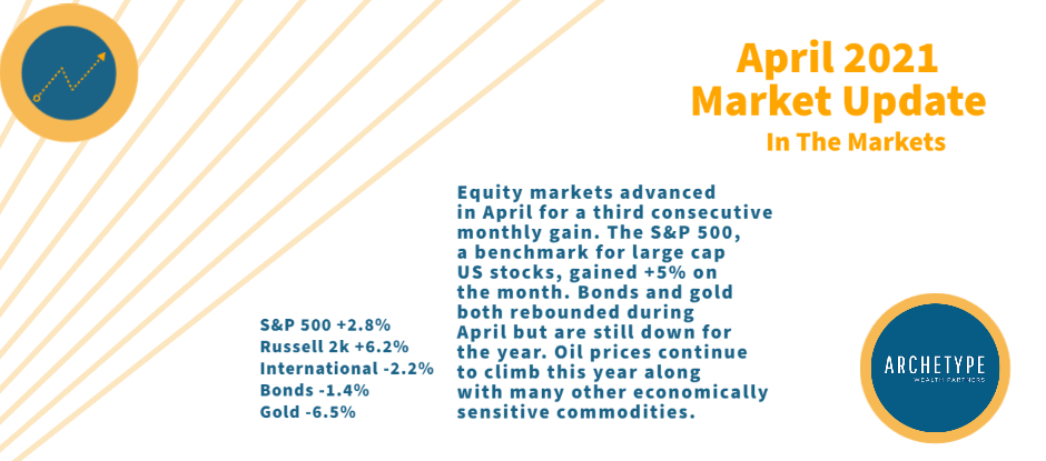 April 2021 Stock Market Commentary