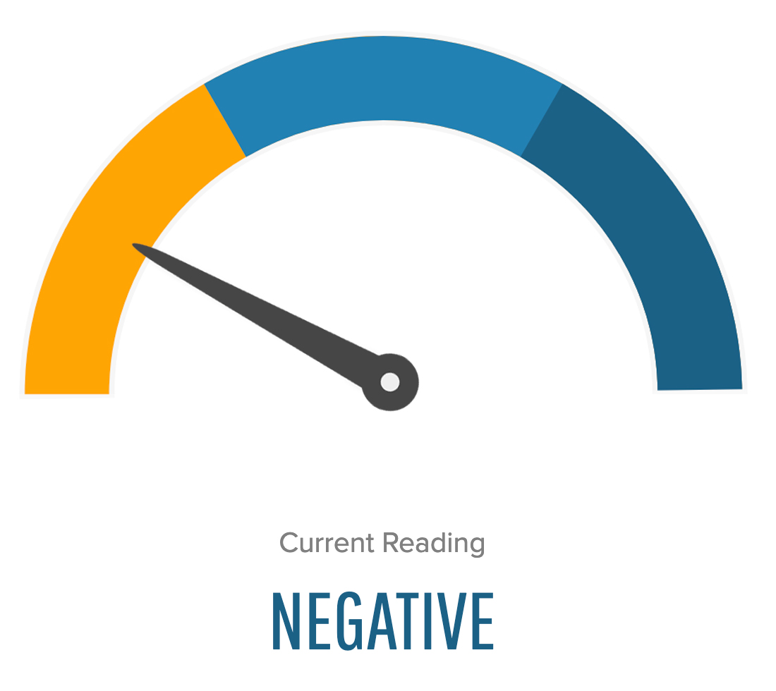 Three Dials Deep Dive: Valuation