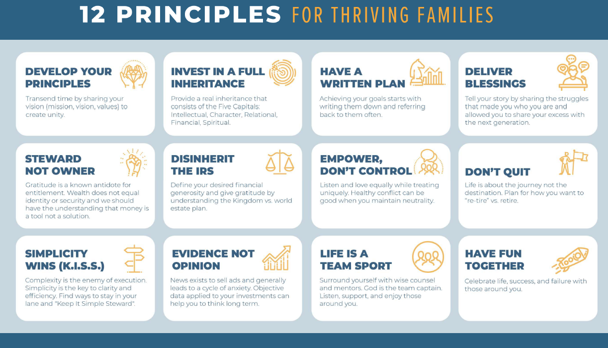 12 Principles of Investing