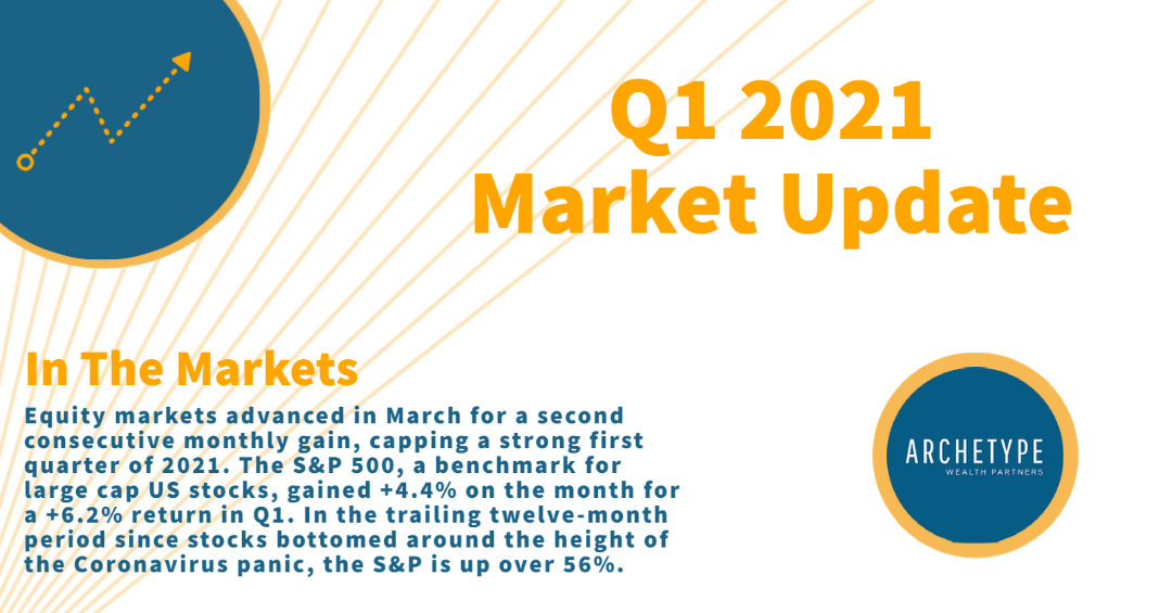 2021 First Quarter Stock Market Commentary