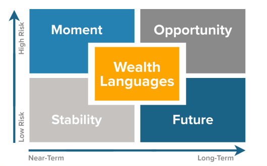 wealthLanguages